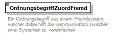 omds3_ON1_Basisfunktionen_p160.png