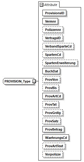 omds3ServiceTypes_p210.png