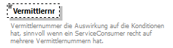 omds3_ON1_Basisfunktionen_p455.png