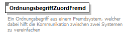 omds3_ON1_Basisfunktionen_p162.png