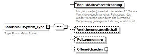 omds3_ON1_Basisfunktionen_p263.png
