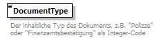 omds3_ON1_Basisfunktionen_p303.png