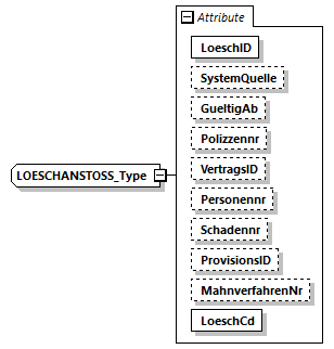 omds3CommonServiceTypes_p445.png